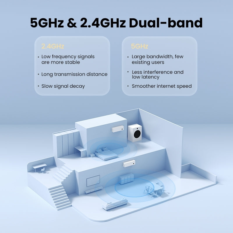 UGREEN 90339 AC650 High-Gain Dual Band Wireless USB Adapter - TOGA Multiverse